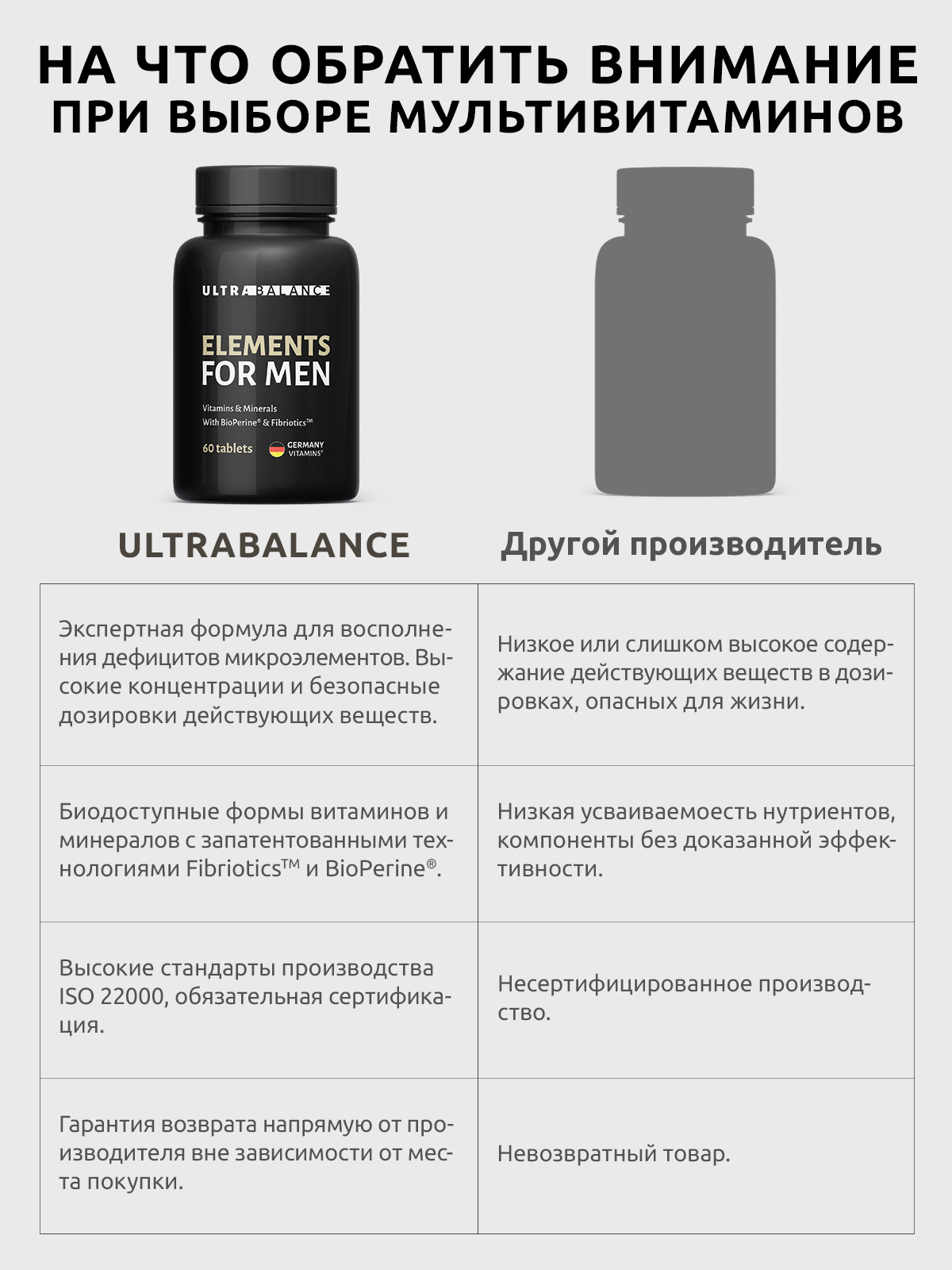 Премиум витамины для мужчин UltraBalance БАД витаминно-минеральный комплекс мультивитаминов 180 таблеток - фото 4