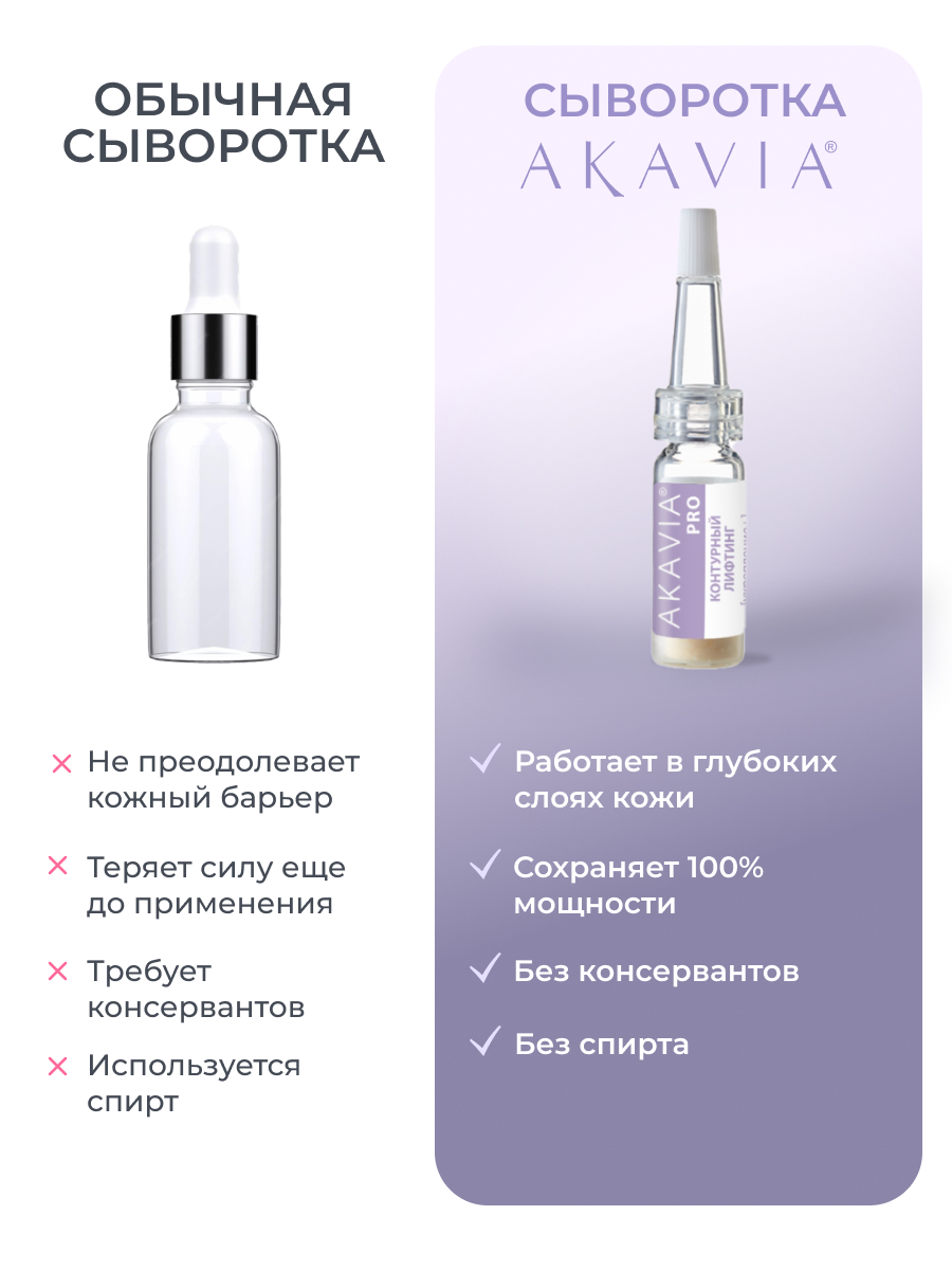 Сыворотка АКАВИЯ Для лица, шеи и зоны декольте - фото 6