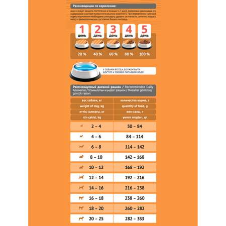 Корм для собак Probalance 15кг Adult Small and Medium Immuno для малых и средних пород сухой