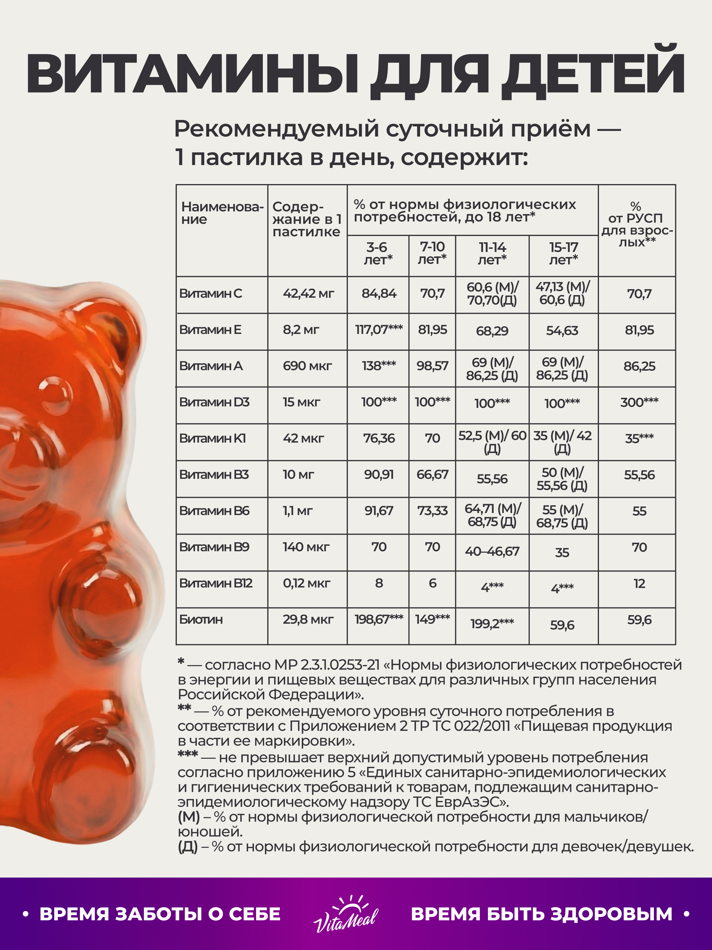 Витамины VitaMeal для детей жевательные мармеладные мишки для иммунитета 120 пастилок - фото 5