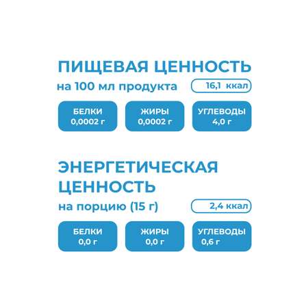 Сироп Ноль грамм без сахара для напитков кофе лимонадов Кокос 250мл