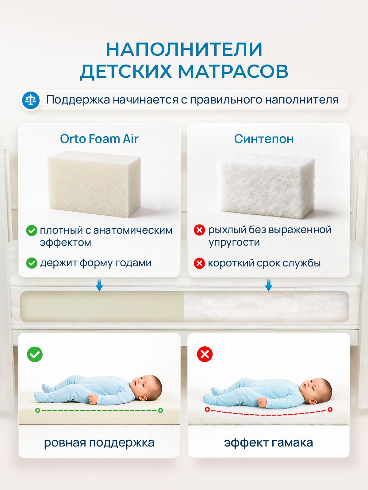 Матрас FStore Ролл Эктив Делюкс 90х180 - фото 6
