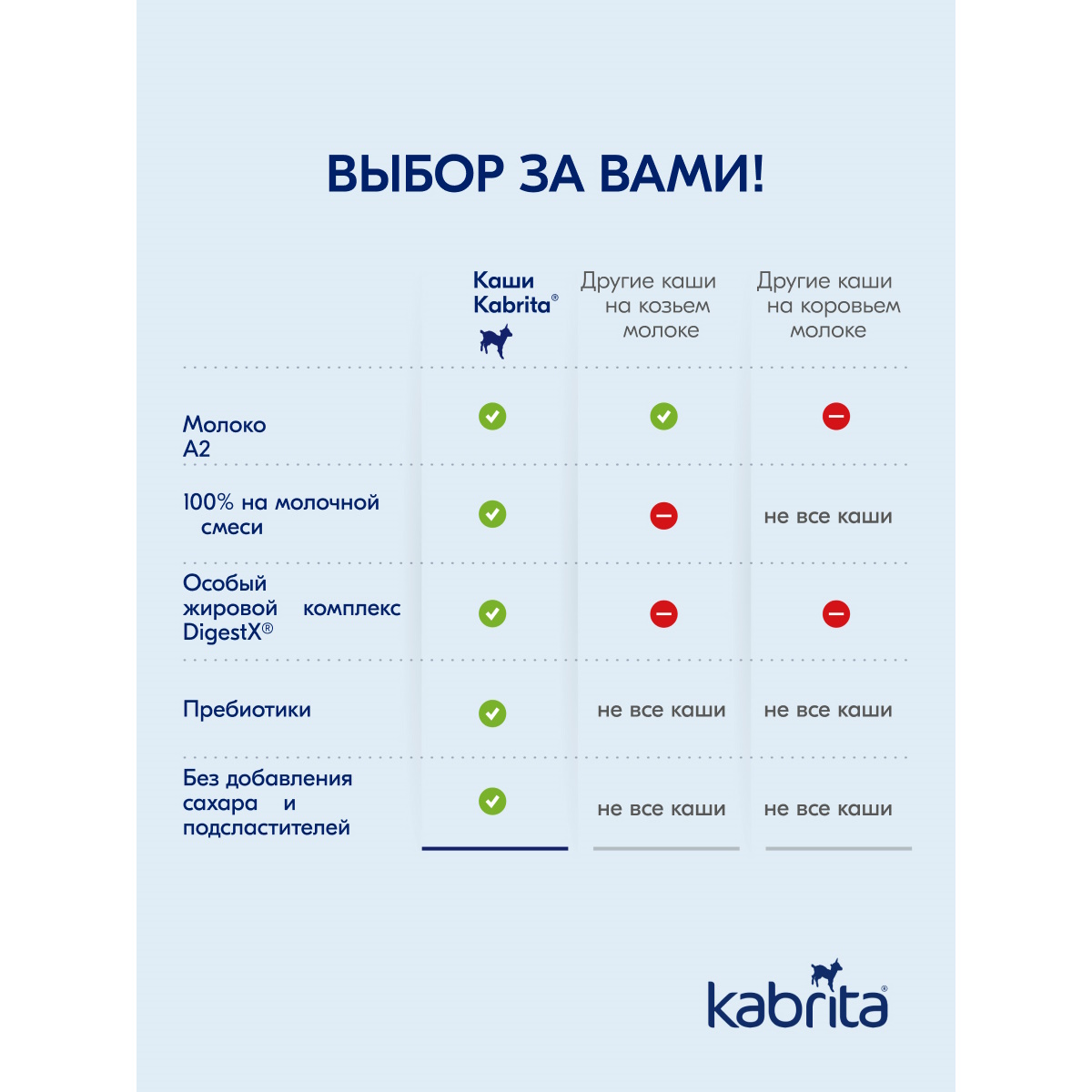 Набор каш Kabrita сухих молочных быстрорастворимых Первые каши c 4 месяцев 4шт*180г - фото 9