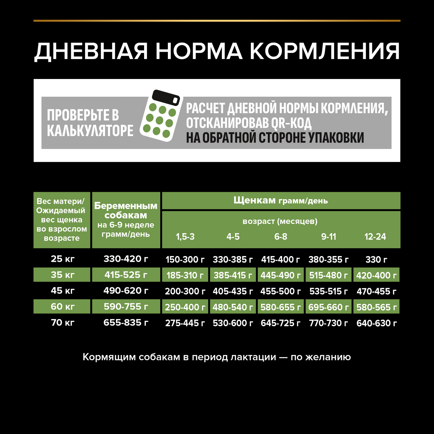 Корм сухой для щенков PRO PLAN HEALTHY START 12 кг с курицей для крупных пород - фото 7