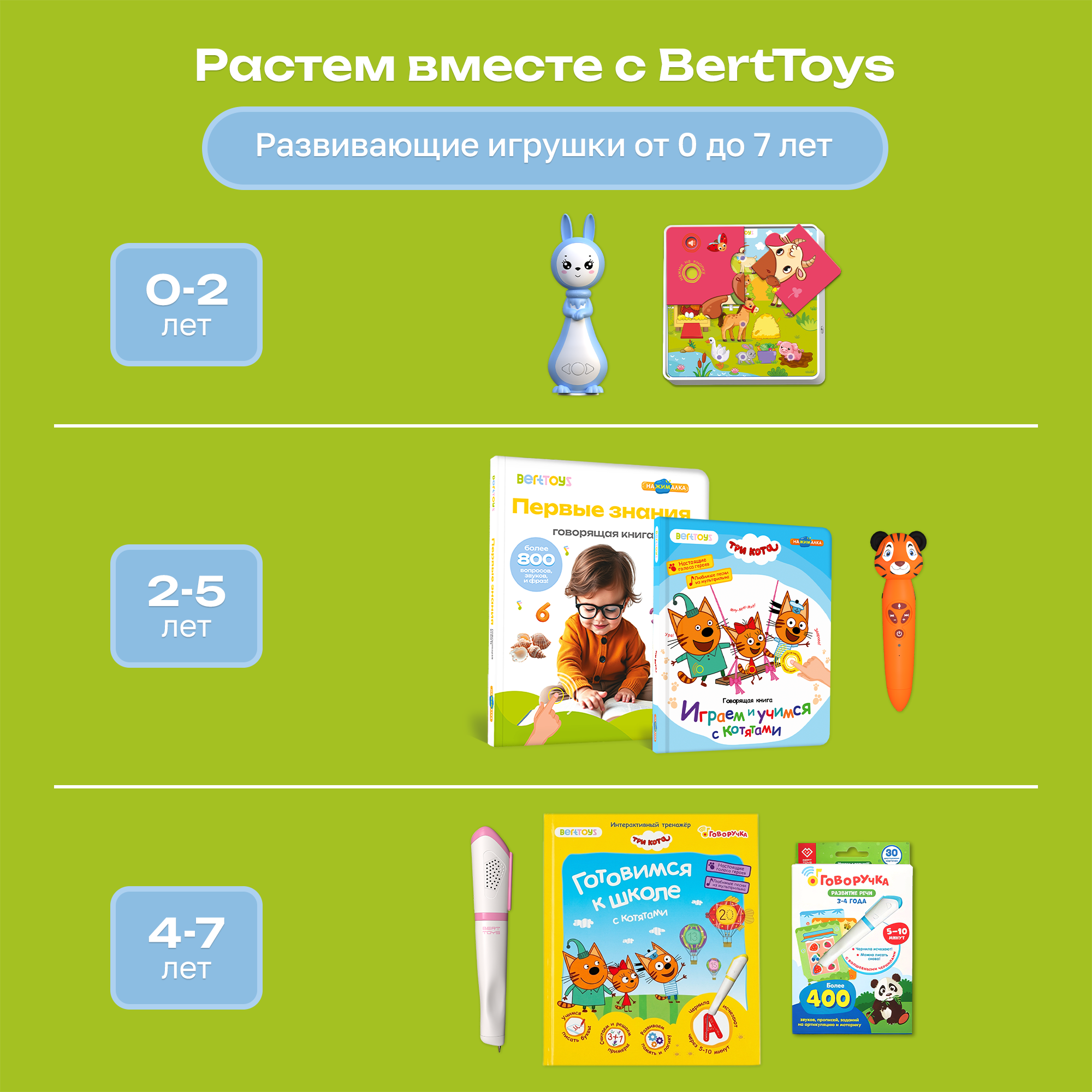 Комплект говорящих книжек BertToys Большие Нажималки: Я и мир вокруг + Животные - фото 20