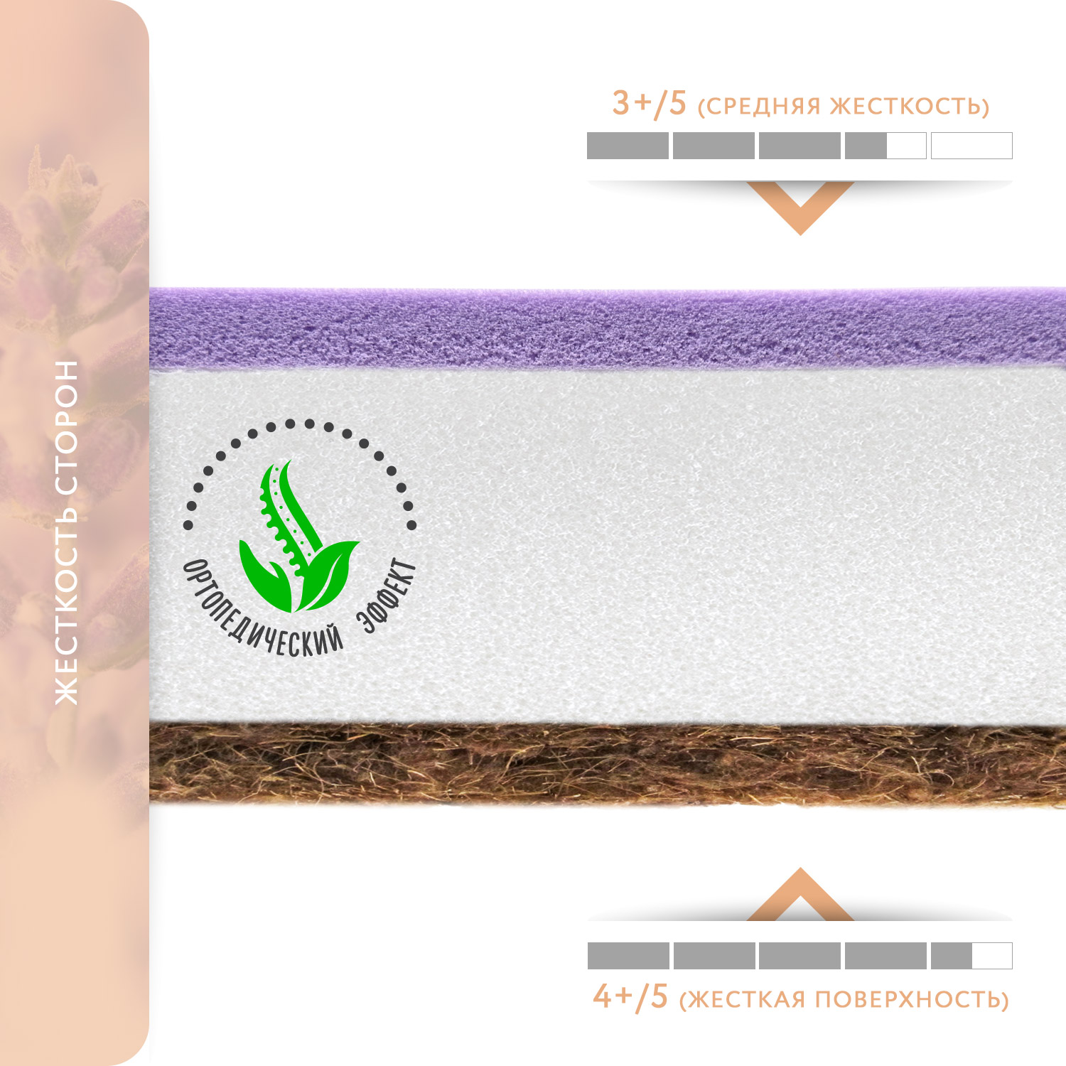 Матрас Boom Baby Orto Memory Milka 60х120 - фото 3