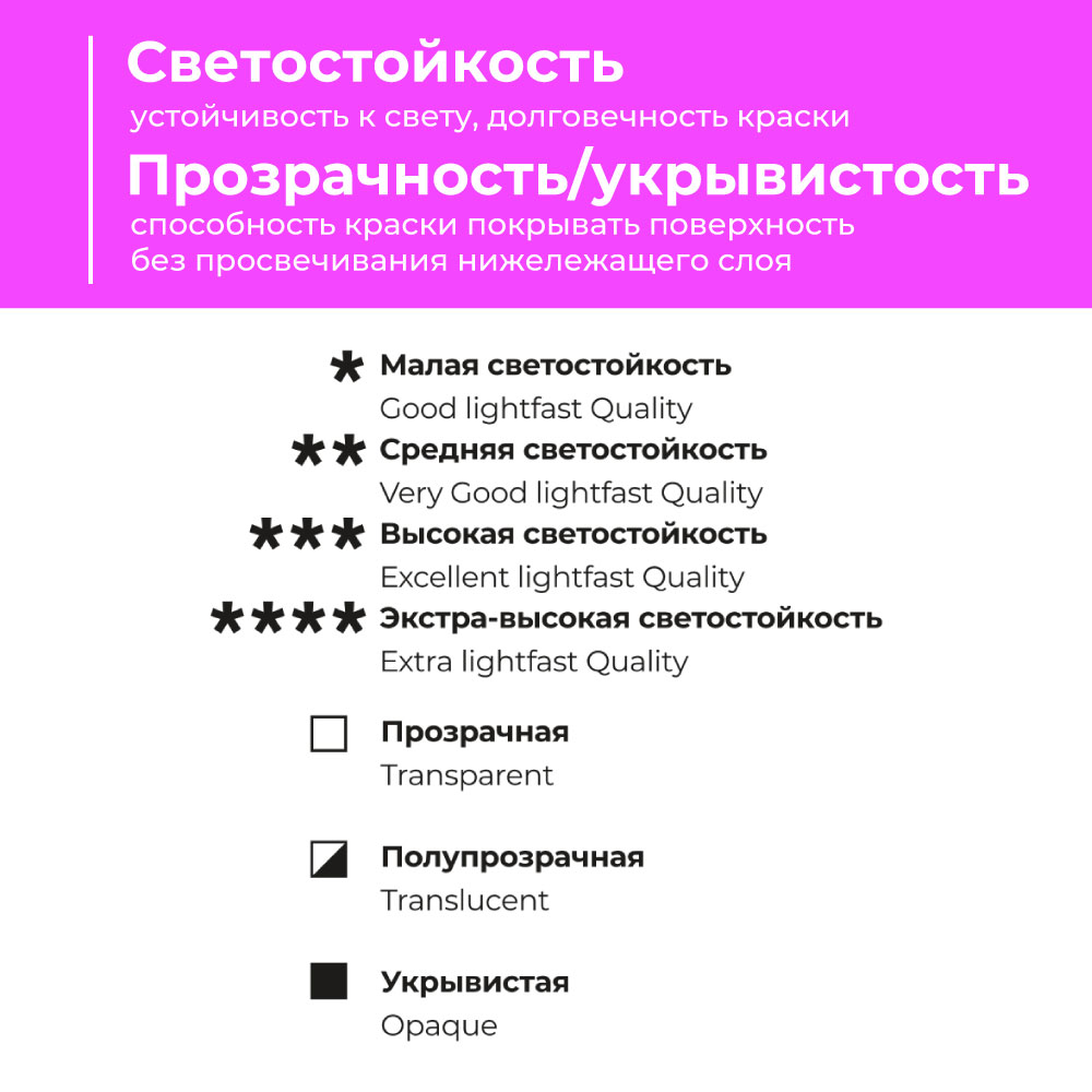 Краски гуашь Малевичъ 24 цв. - фото 5