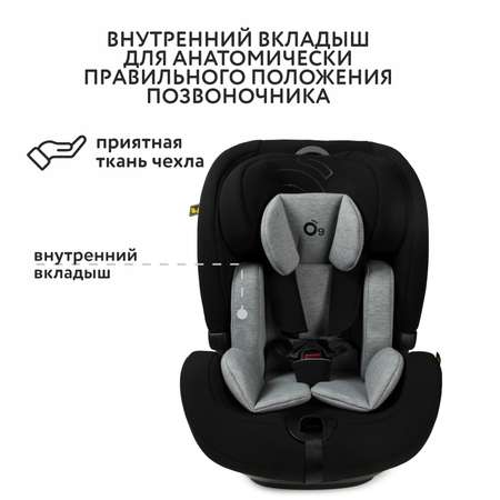 Автокресло nado Isofix 1/2/3 (9-36 кг)