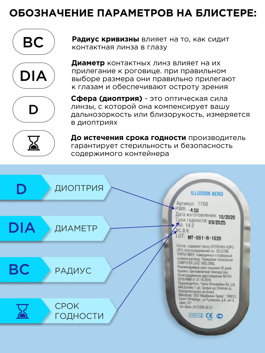 Контактные линзы ILLUSION aero на 1 месяц -1.25/14.2/8.6. 6шт. - фото 8