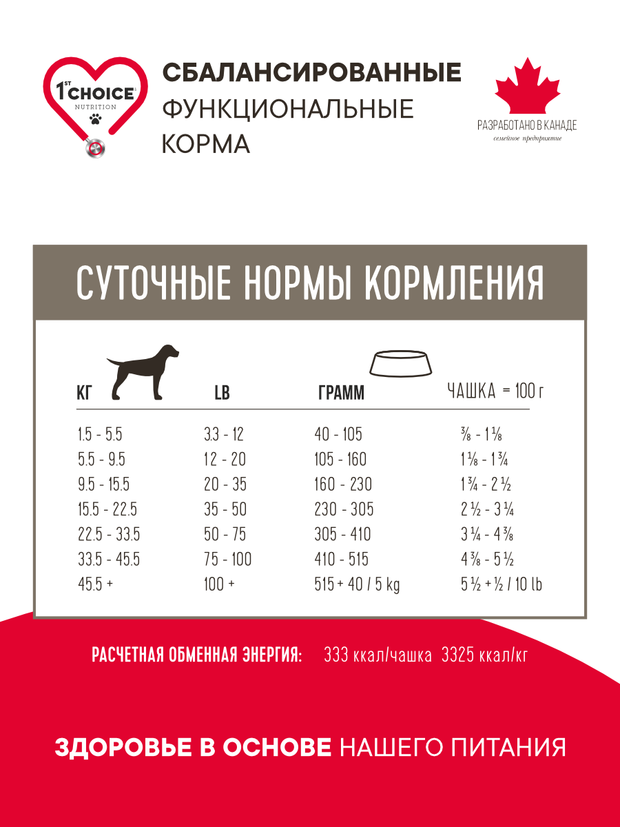 Корм сухой 1st Choice Grain Free гипоаллергенный для собак на утке 11кг - фото 4