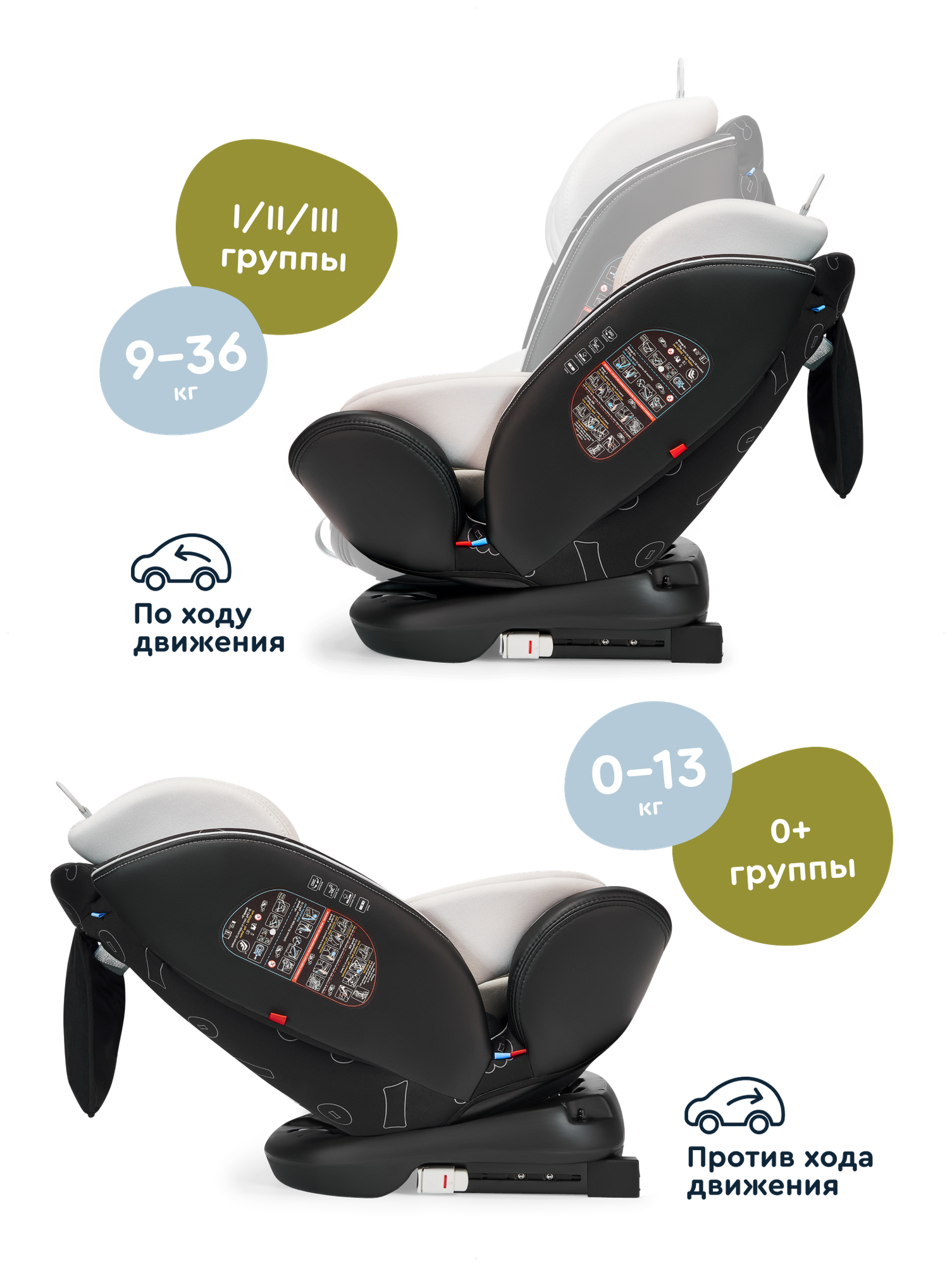 Автокресло Junion Odri Isofix 0+/1/2/3 (0-36 кг) - фото 6