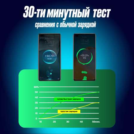 Автомобильное зарядное устройство SmartiNext с 2 встроенными кабелями usb type-c черный