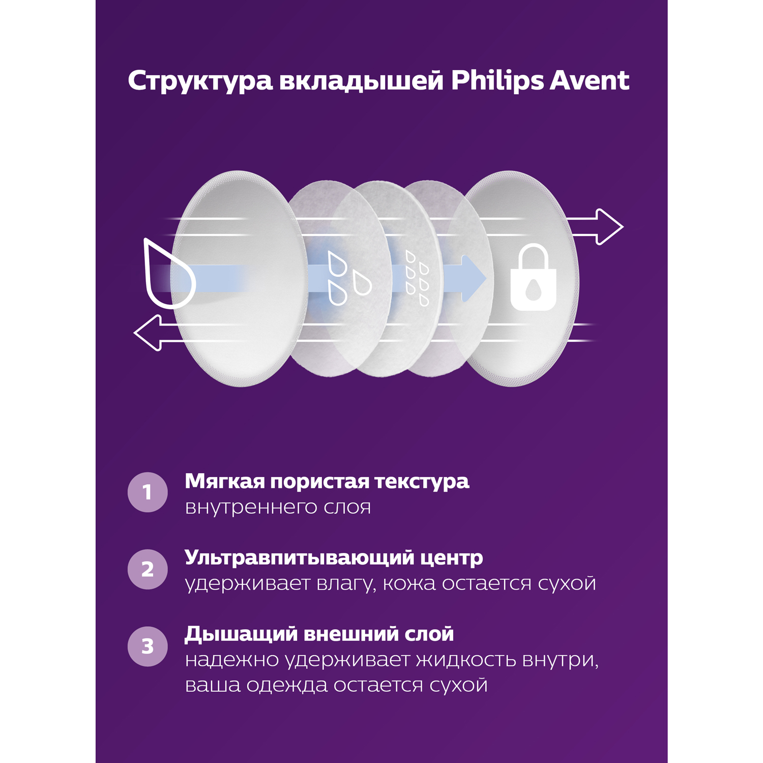 Вкладыши для груди Philips Avent анатомические 24 шт. - фото 6