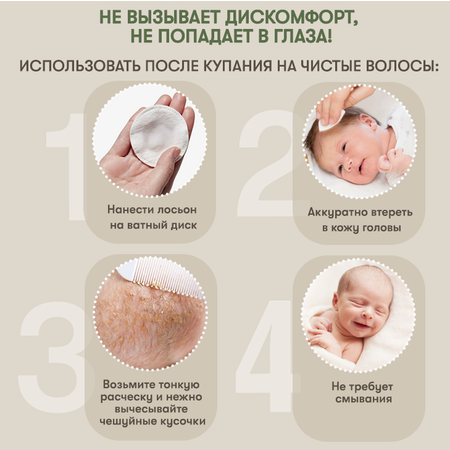Лосьон AZETAbio