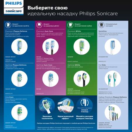 Насадка электрическая Philips 2 шт.