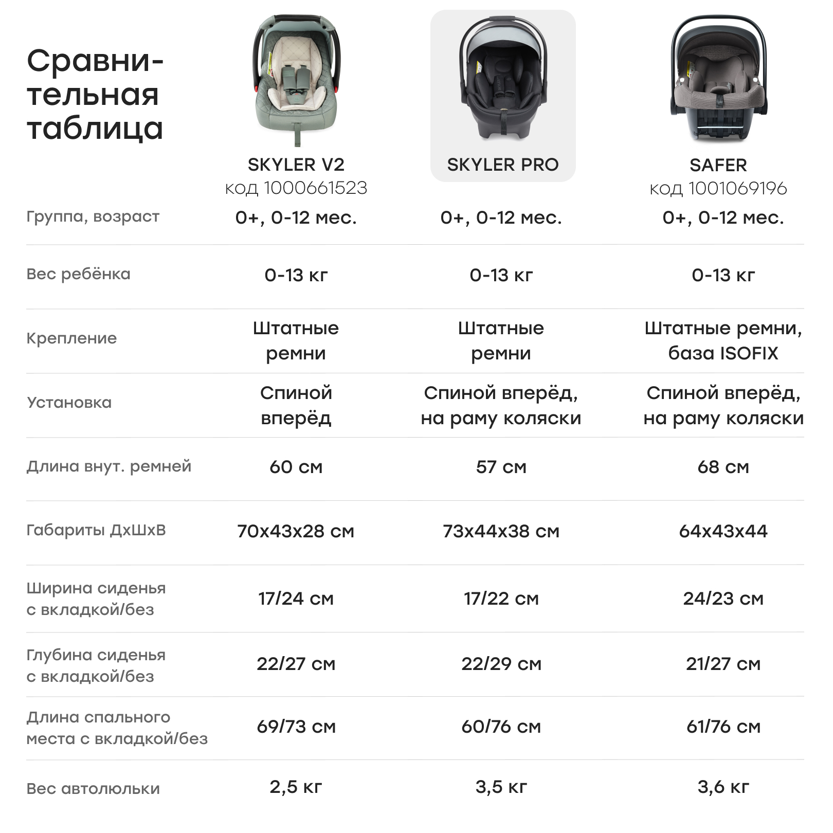 Автокресло Happy Baby Skyler 0 (0 -13 кг) черный - фото 13