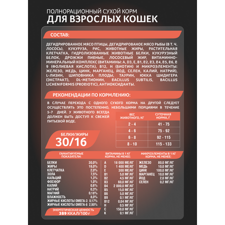 Корм сухой Зоогурман Zoogurman Hypoallergenic, Лосось с рисом, 1,5 кг
