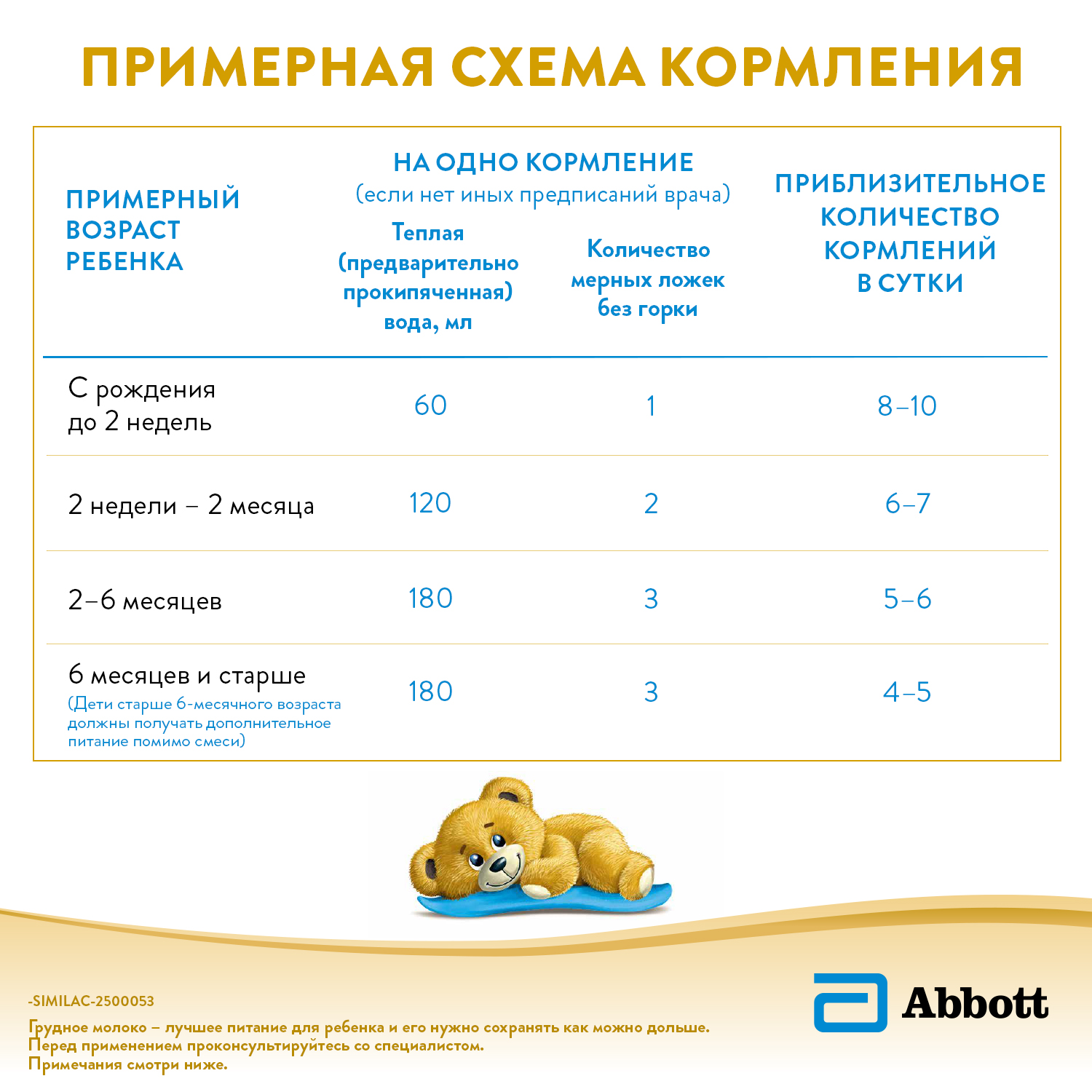 Смесь молочная Similac гипоаллергенный 1 750г с 0месяцев - фото 15