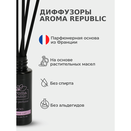 Подарочный набор Aroma Republic №3 Black Edition