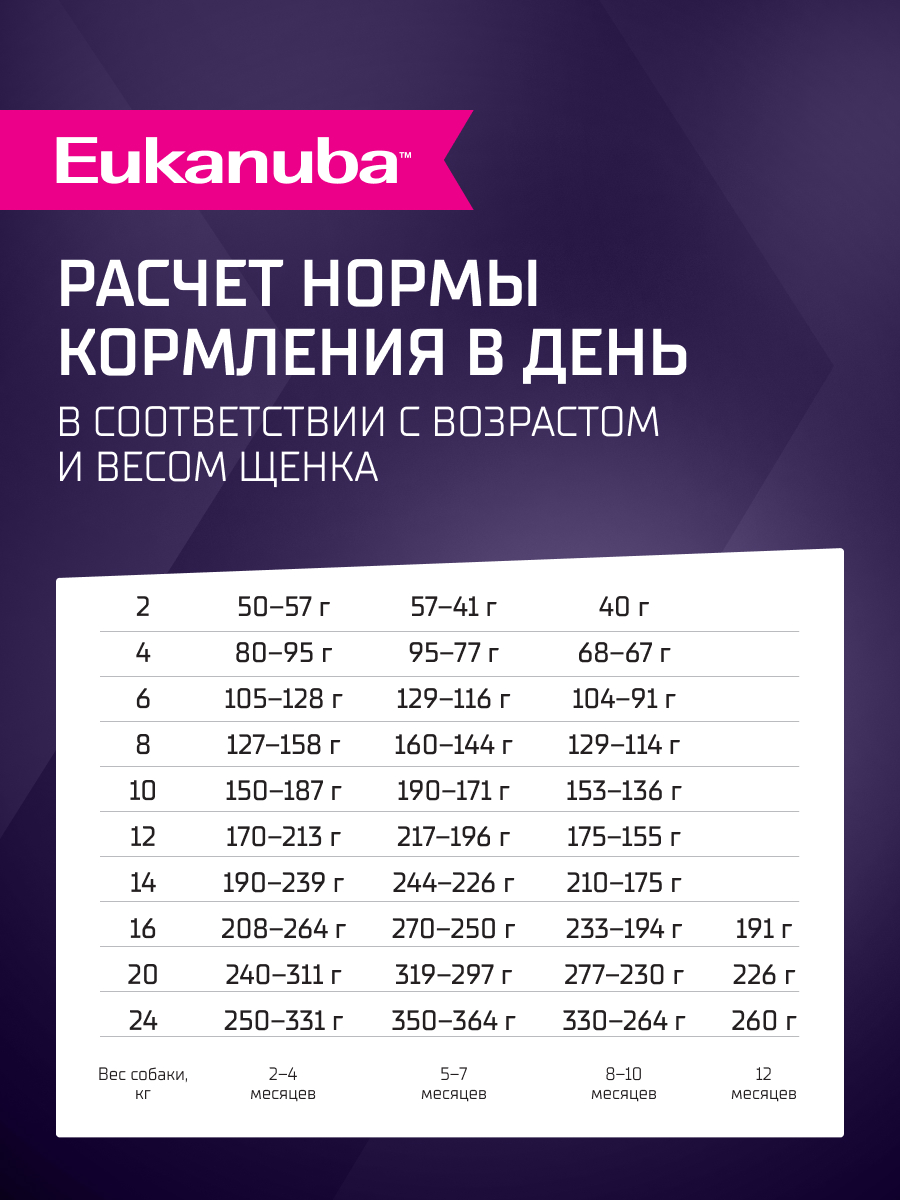 Корм для щенков Eukanuba с ягненком сухой 3кг - фото 6