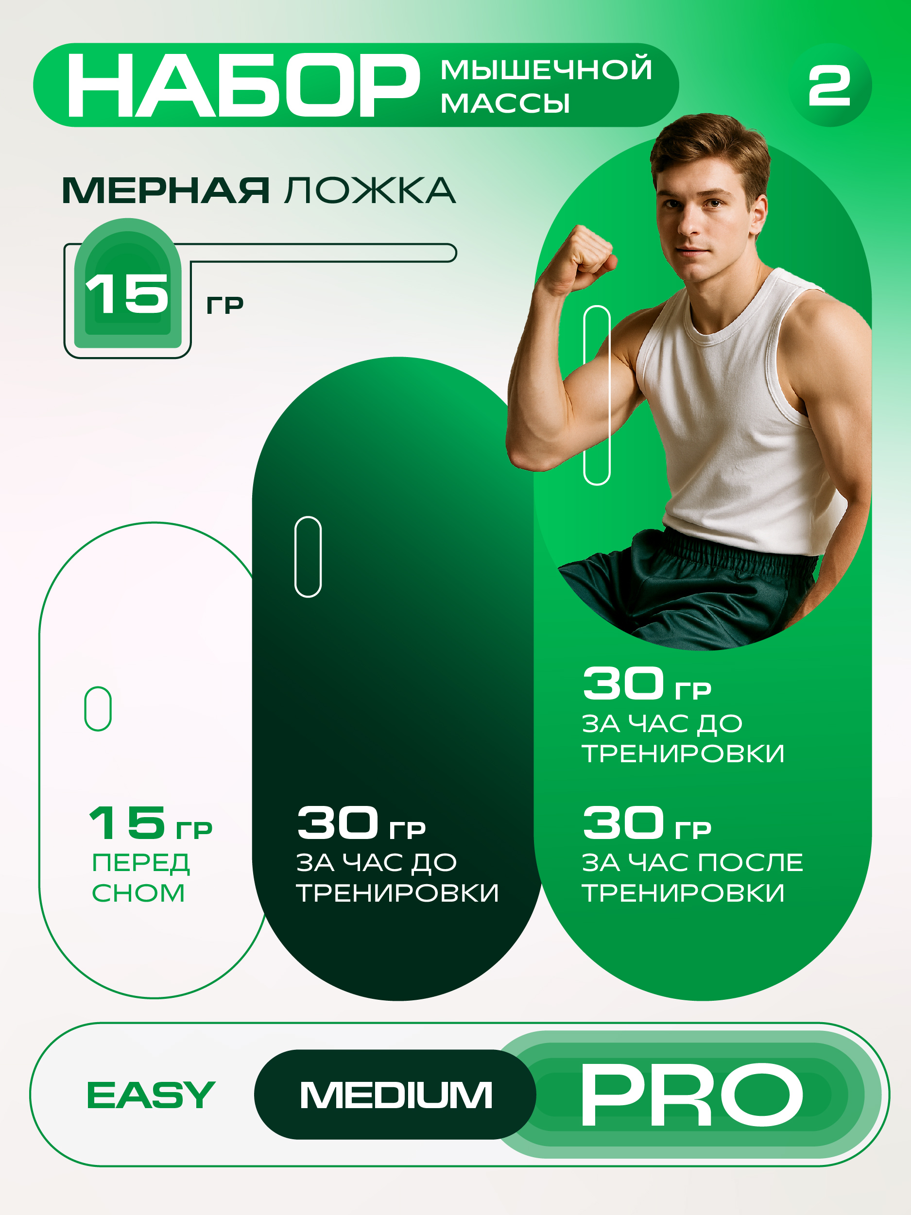 Спортивное питание SUPPTRUE Whey protein - фото 2