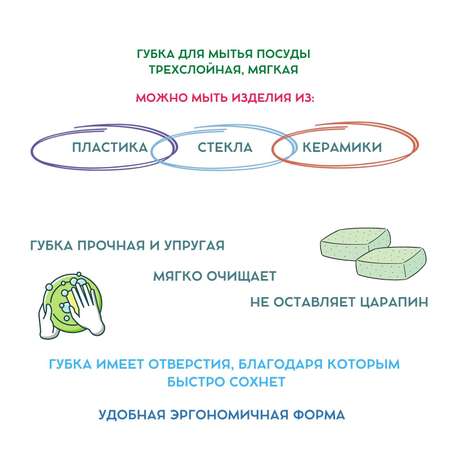 Губка для мытья посуды INSAN трехслойная мягкая 10шт в упаковке 181620