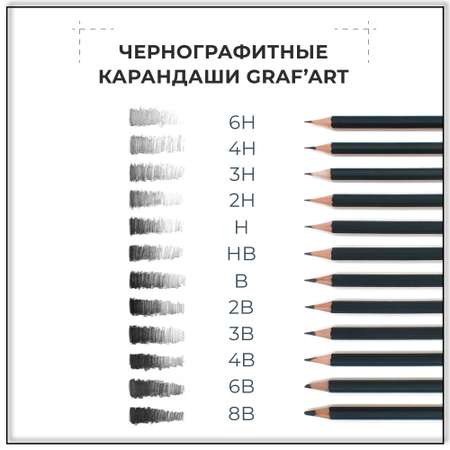 Карандаши чернографитные Малевичъ 12 шт.