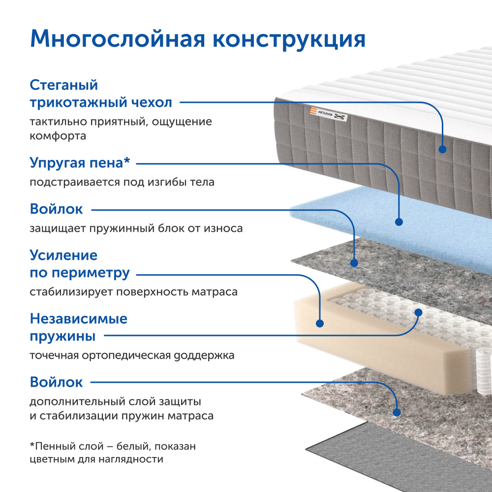 Матрас IKEA Хетлевик 200х180 - фото 5