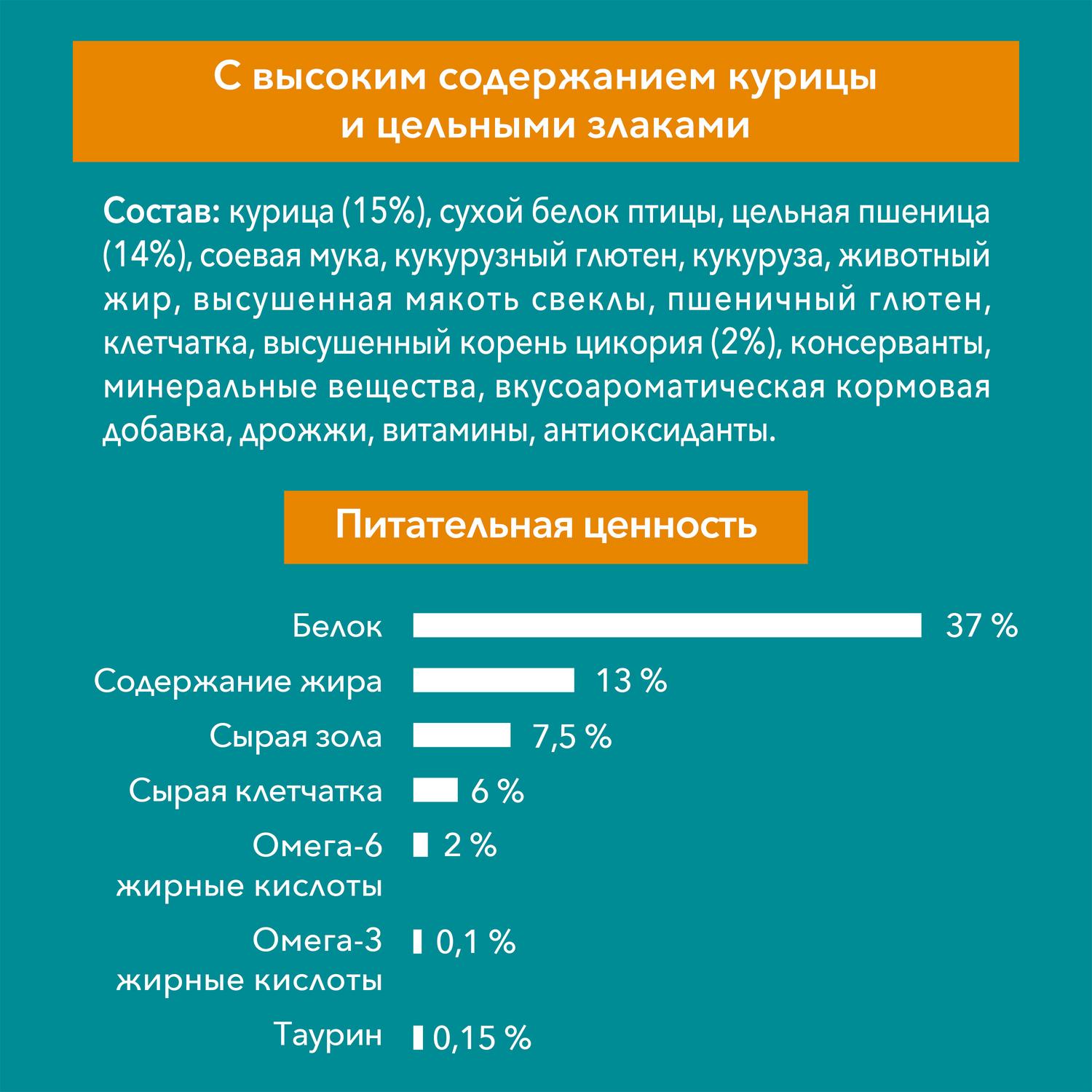 Корм для кошек Purina One стерилизованных курица-цельные злаки 750г - фото 8