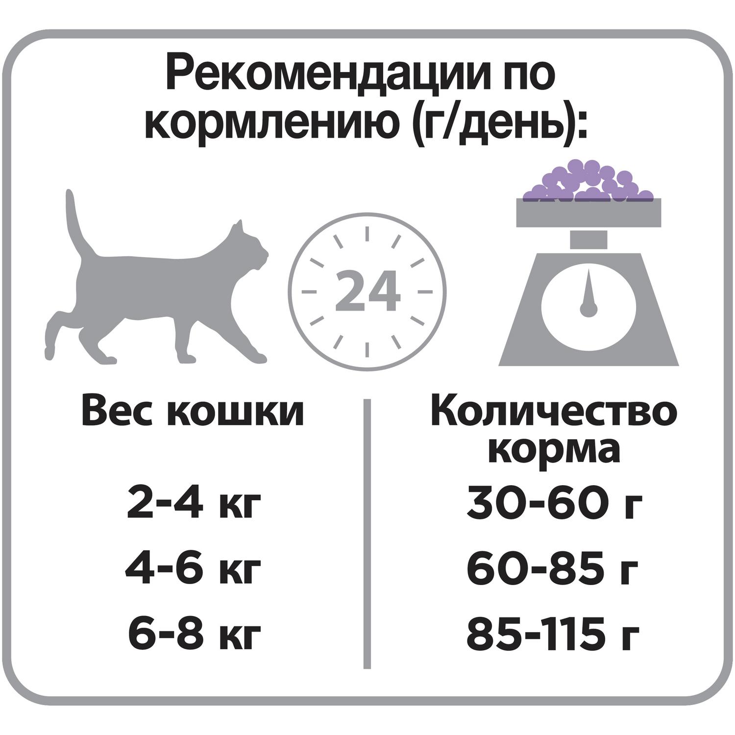 Корм сухой для кошек PRO PLAN 1.5кг+400г индейка с чувствительным пищеварением - фото 4