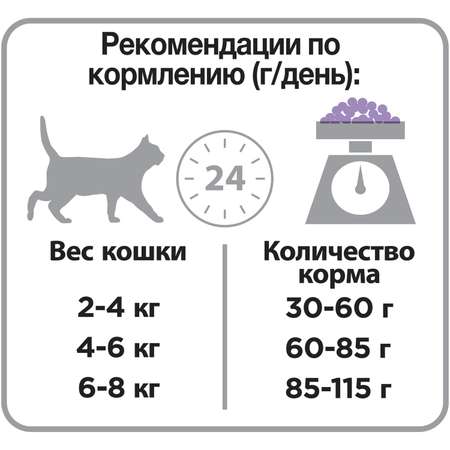 Корм сухой для кошек PRO PLAN 1.5кг+400г индейка с чувствительным пищеварением