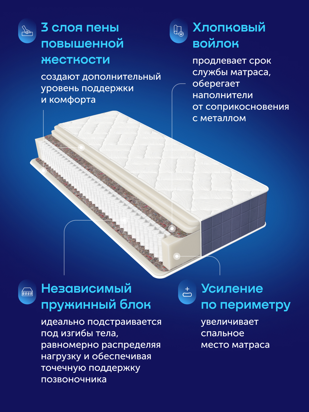 Матрас buyson BuyLuxe 90х200 - фото 5