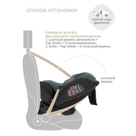 Автокресло Indigo Aero Isofix 0+/1/2/3 (0-36 кг)