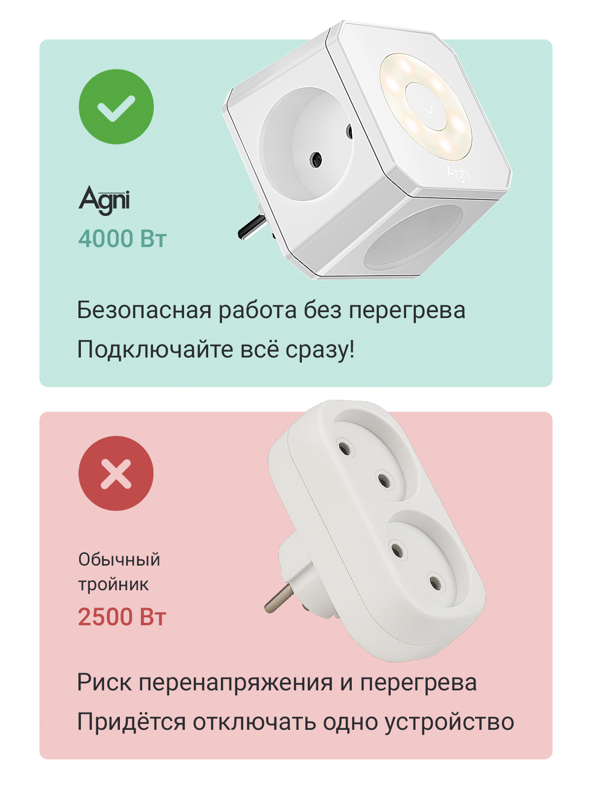 Разветвитель сетевой AGNI TP-WJ2U3E-L - фото 3