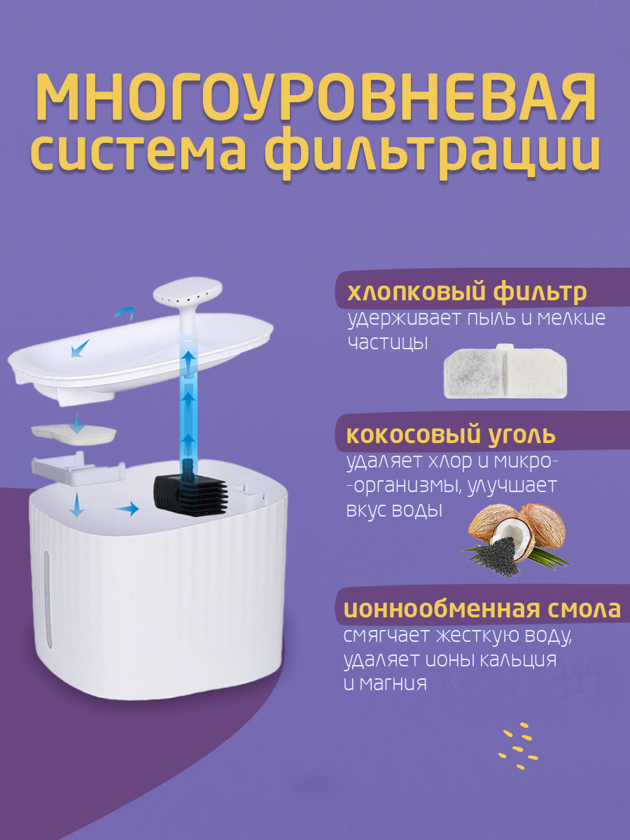 Фильтр для поилки ЕКМ для кошек и собак угольный 6 шт - фото 3