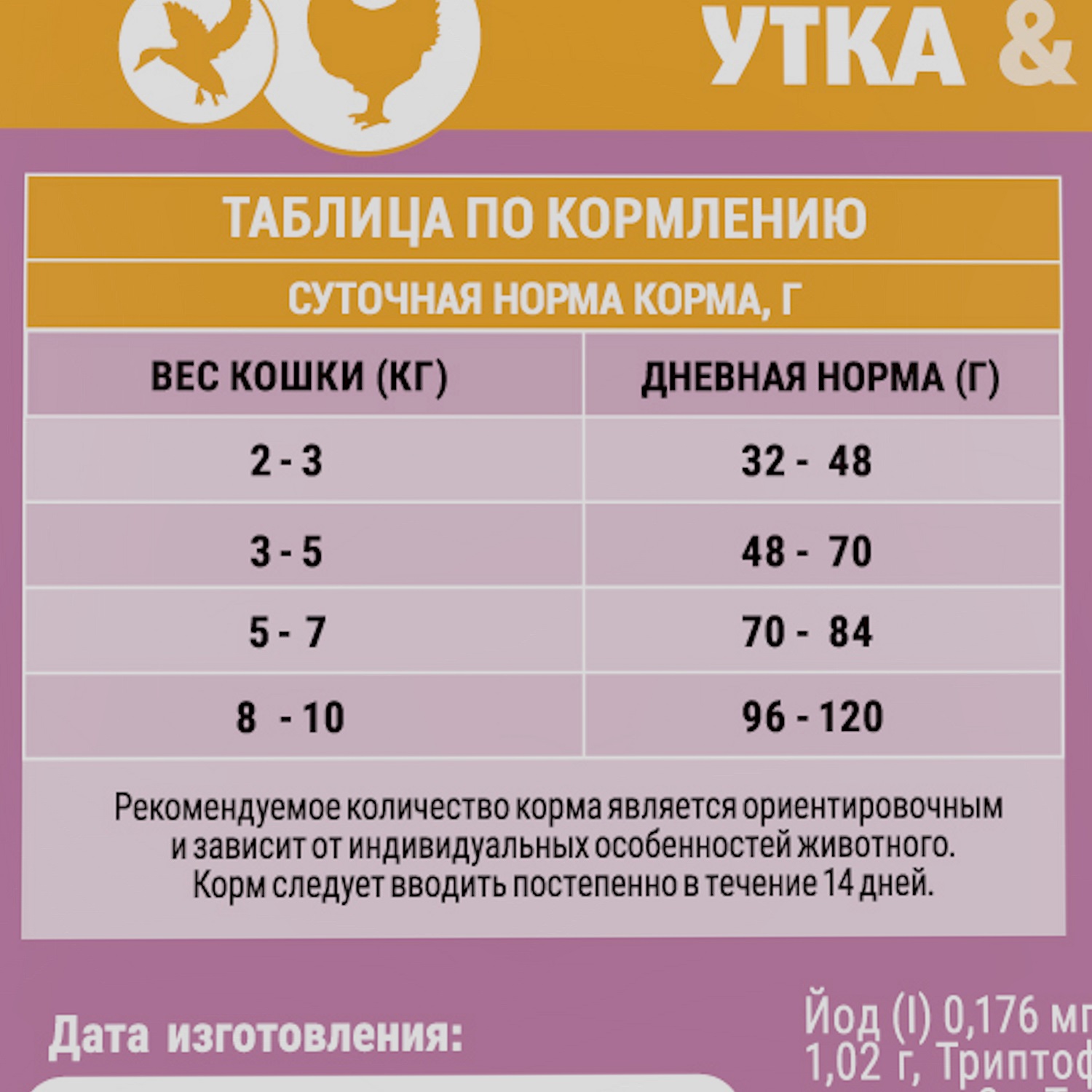 Корм для кошек Molina с уткой и курицей 400г - фото 6