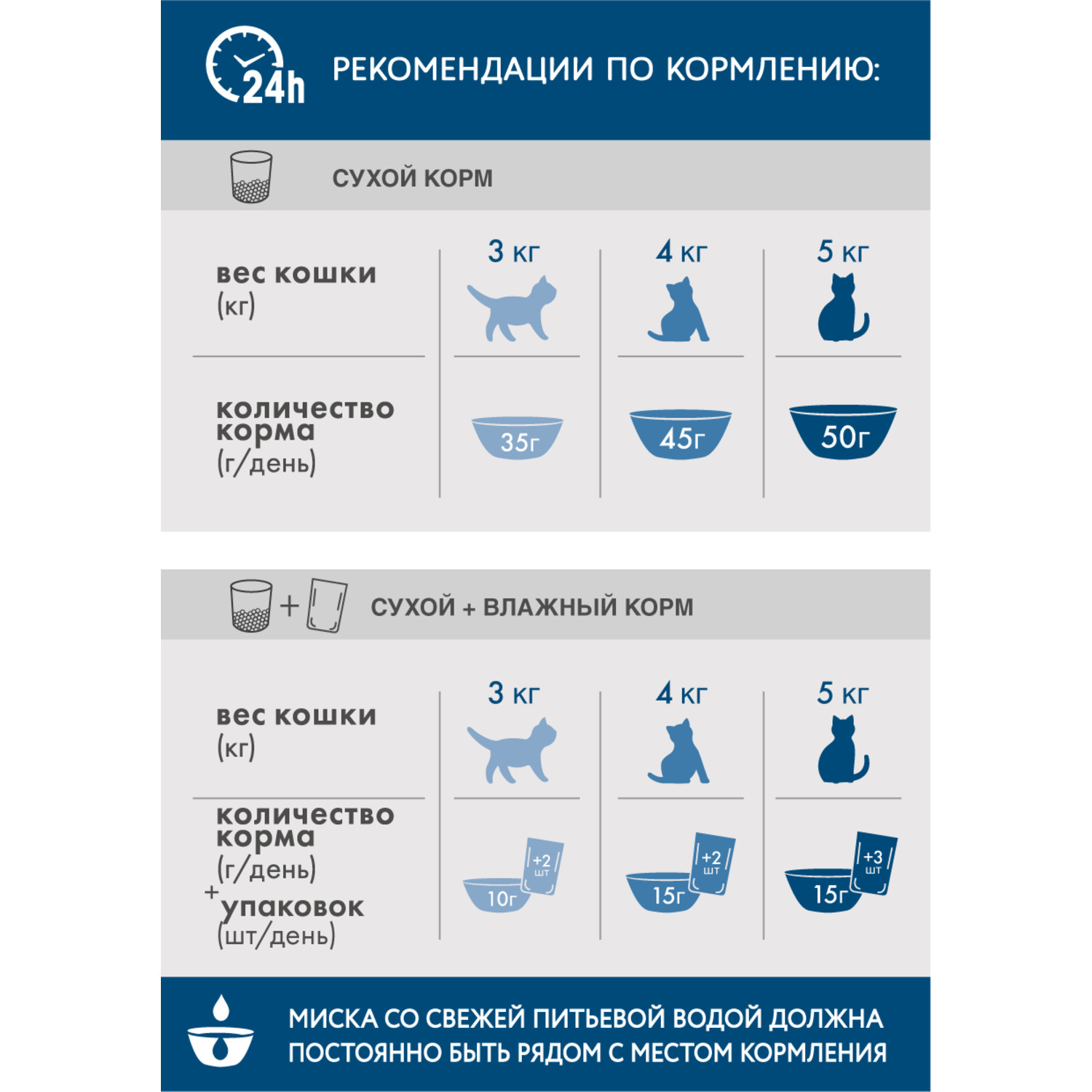 Корм сухой для кошек PerfectFit 1.2кг с курицей живущих в домашних условиях - фото 8