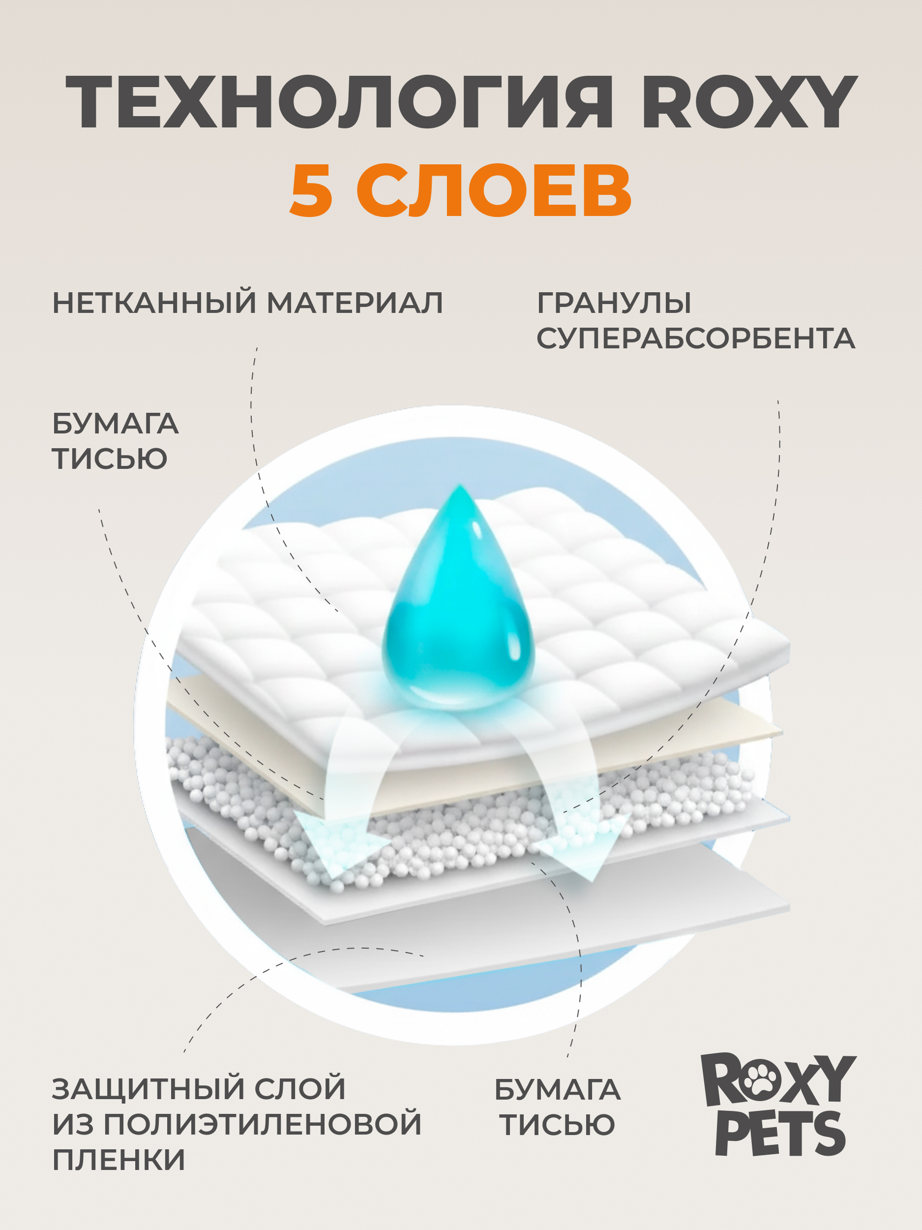 Пеленки впитывающие ROXY PETS одноразовые для животных - фото 5