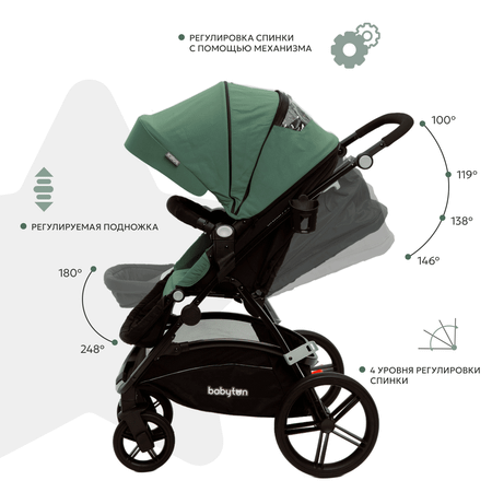 Коляска прогулочная Babyton Urban Plus Mint