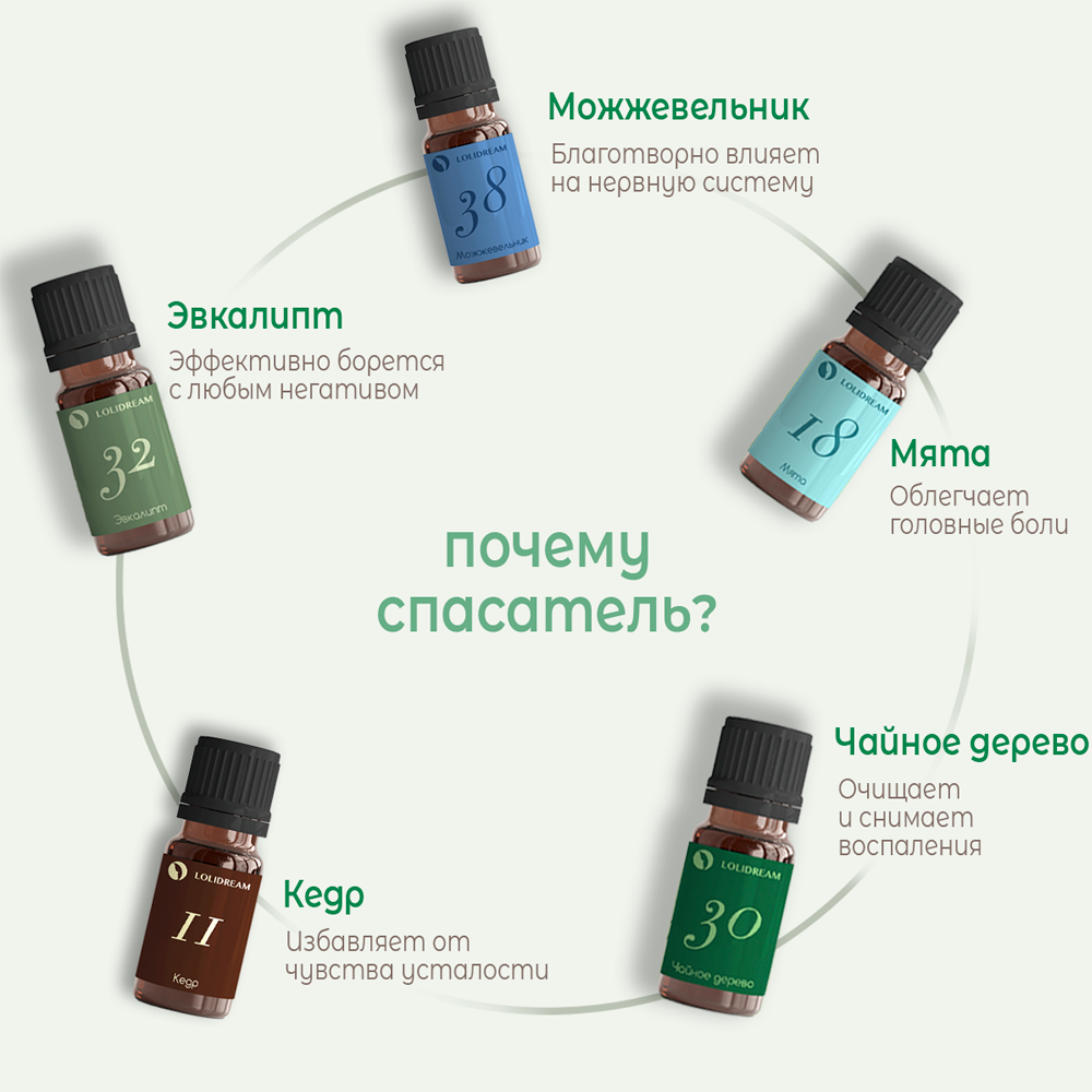 Масло LoliDream 5 шт. - фото 2