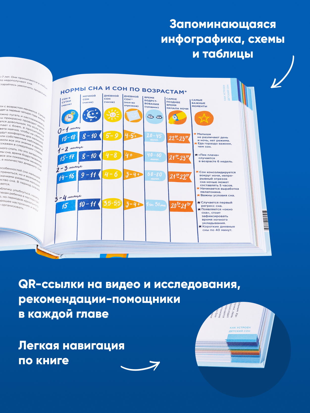 Книга Альпина. Дети Спи малыш: Что делать если малыш плохо спит? - фото 3