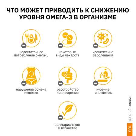 Омега -3 SDL 0,274