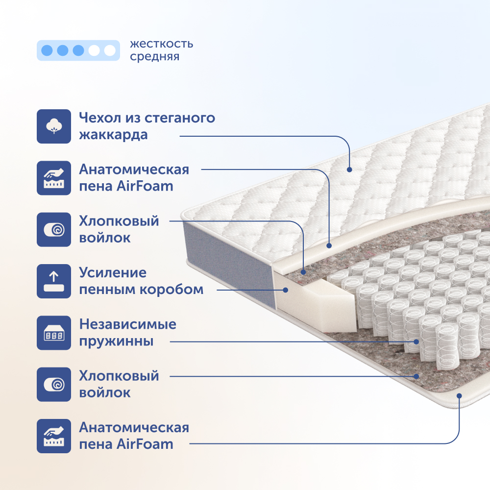 Матрас buyson BuySunny 160х80 - фото 5