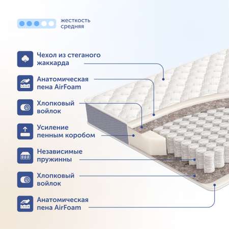 Матрас buyson BuySunny 160х80