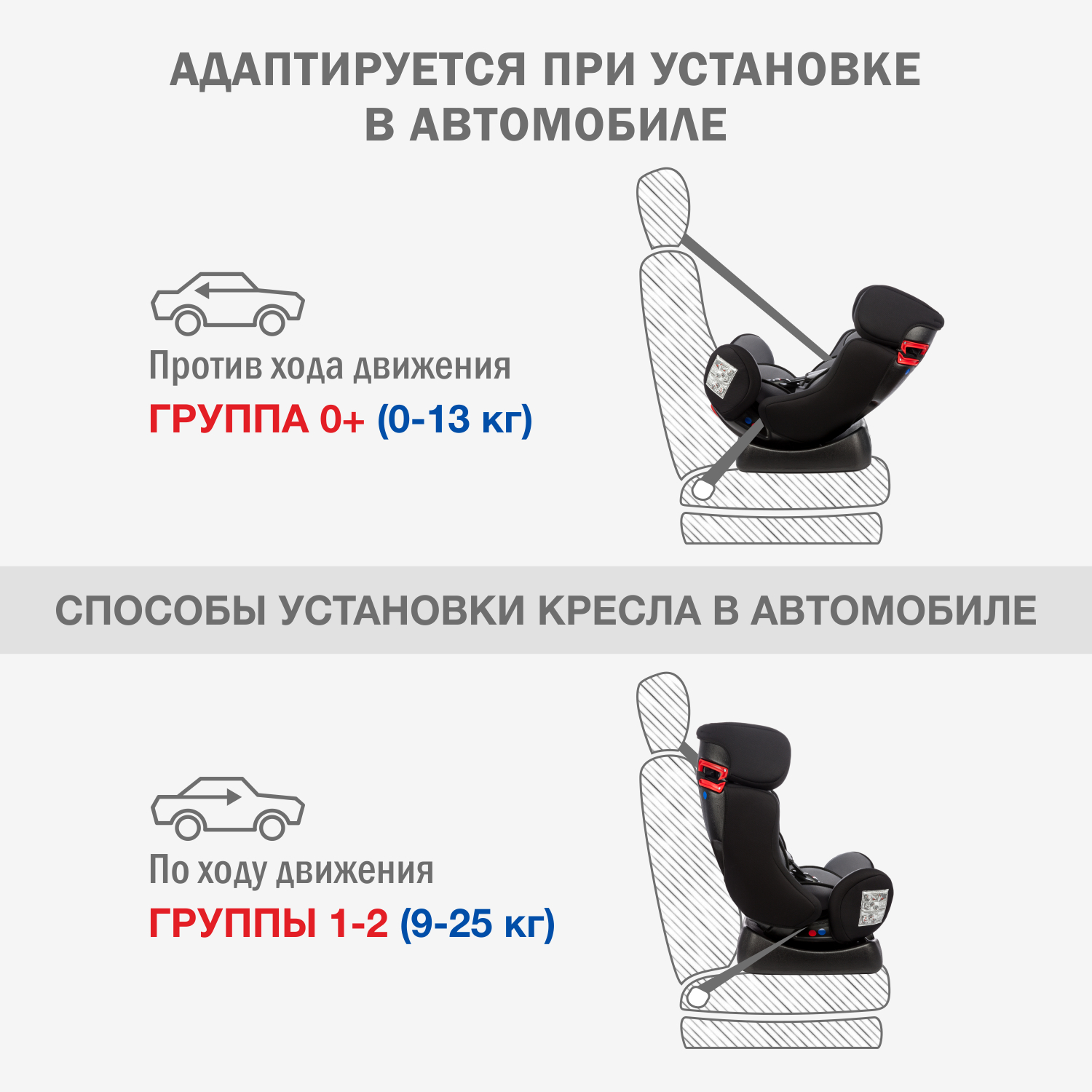 Автокресло SIGER Диона 0+/1/2 (0-25 кг) - фото 5