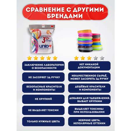Пластик UNID