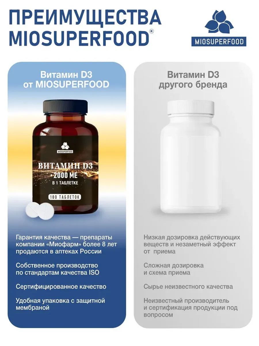 Miosuperfood Миофарм Для костей и зубов - фото 6