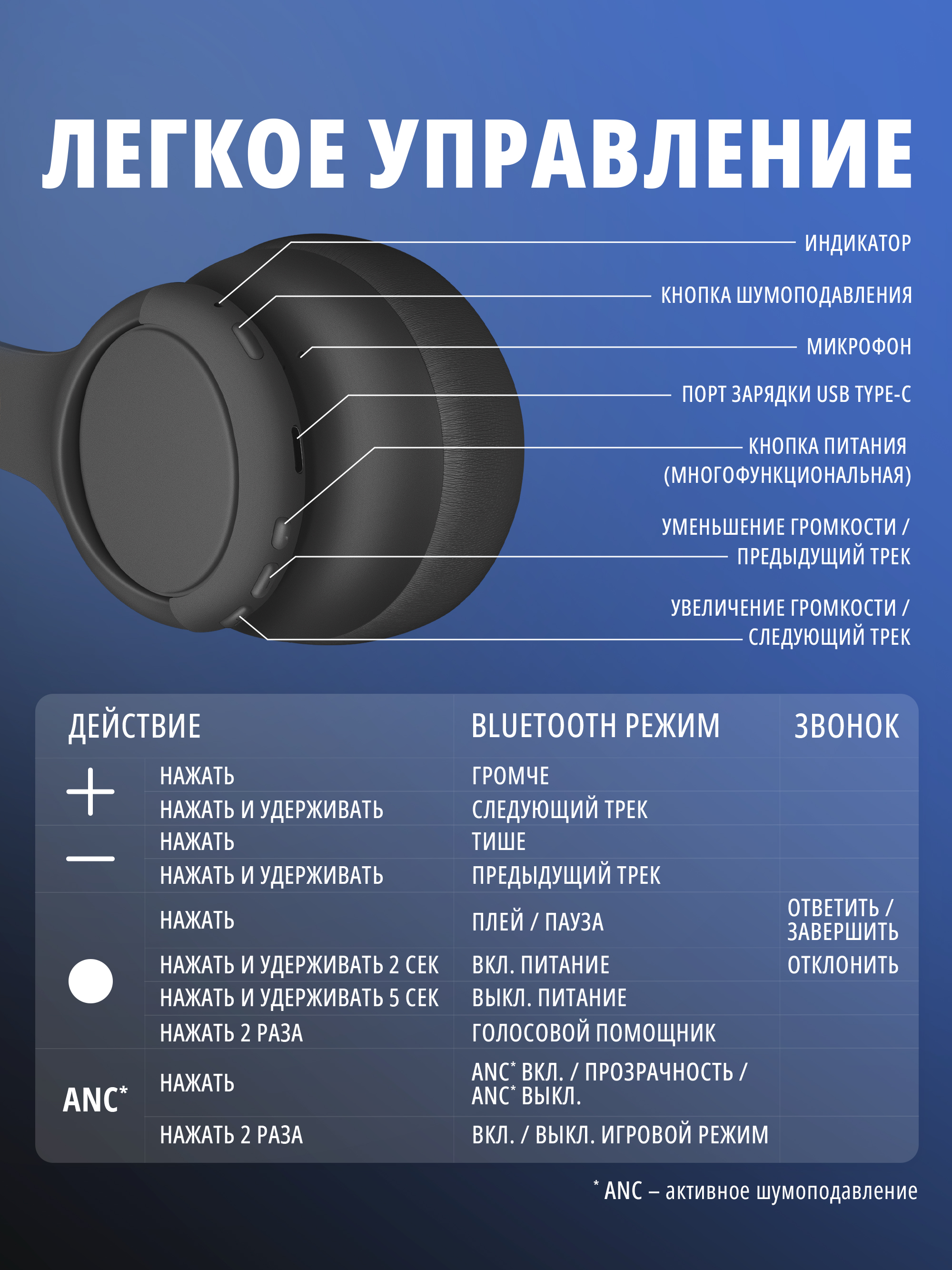 Наушники накладные SVEN AP-B800MV - фото 5