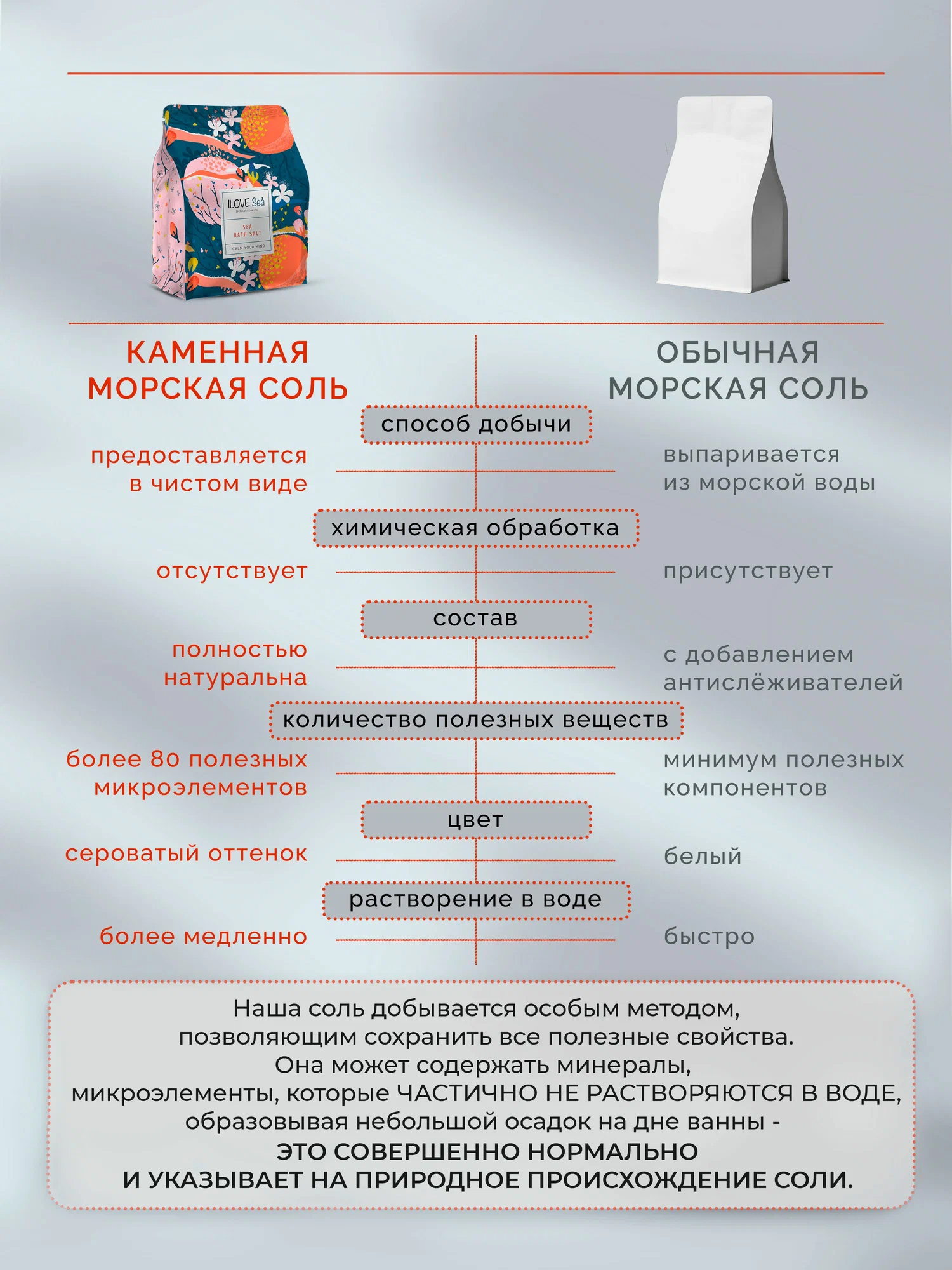 Соль для ванн ILOVE MG Натуральная крупная 1000 мл 1 шт. - фото 4