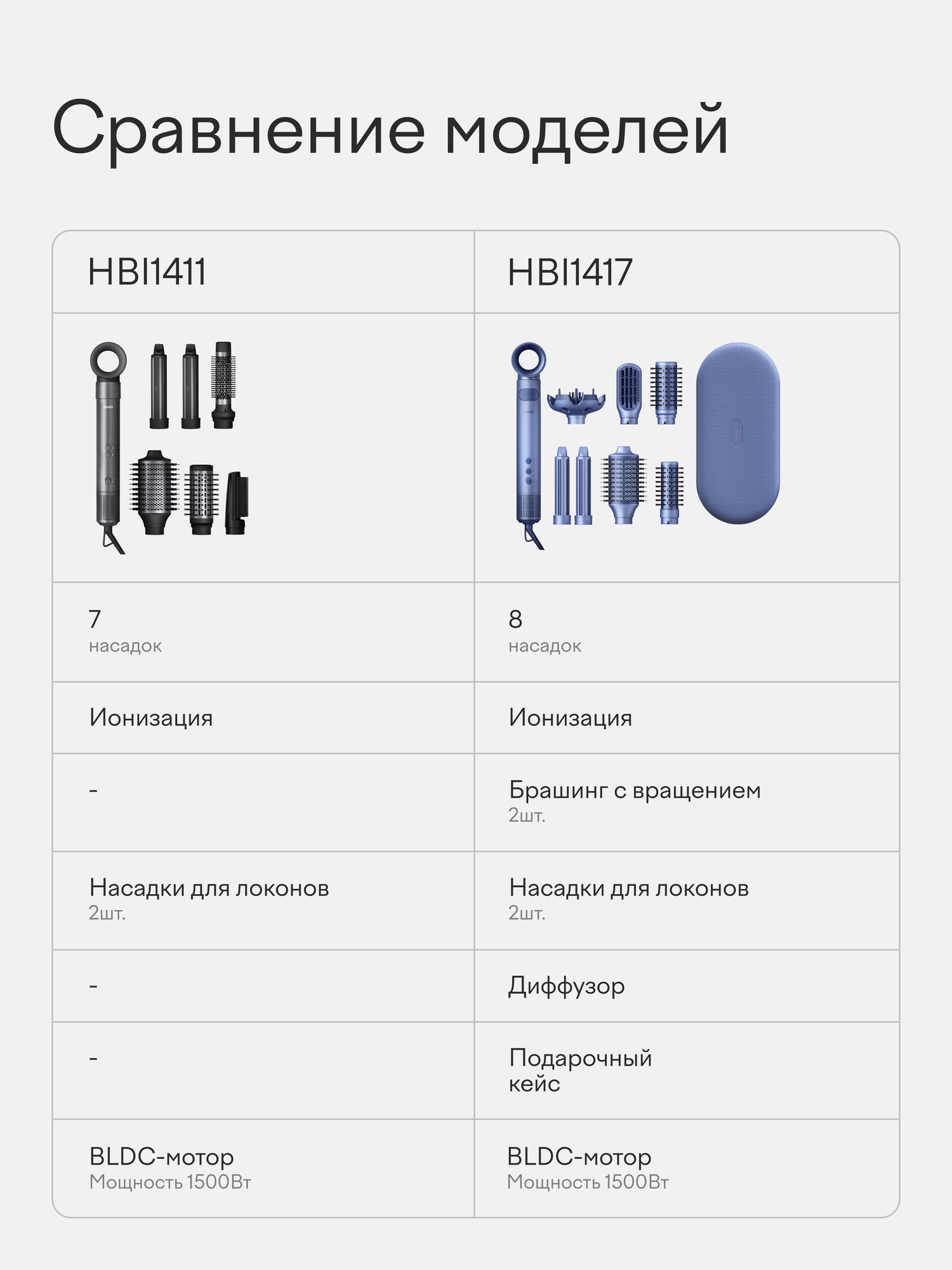 Фен-стайлер Tuvio HBI1417 с вращением приглушенный синий - фото 16
